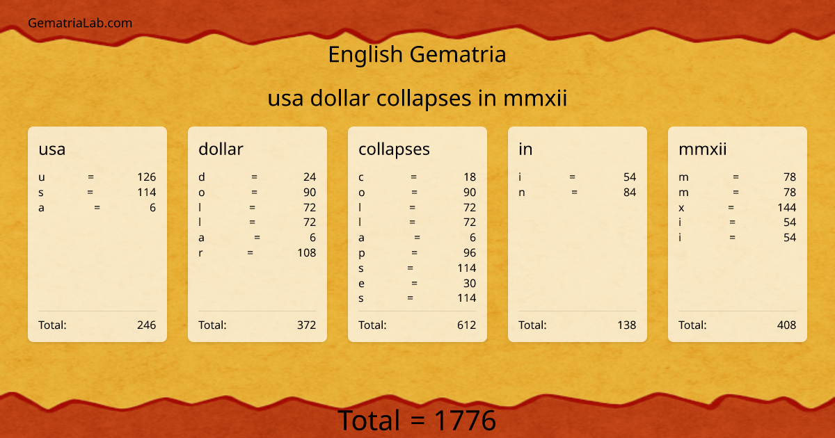 usa dollar collapses in mmxii in english Gematria